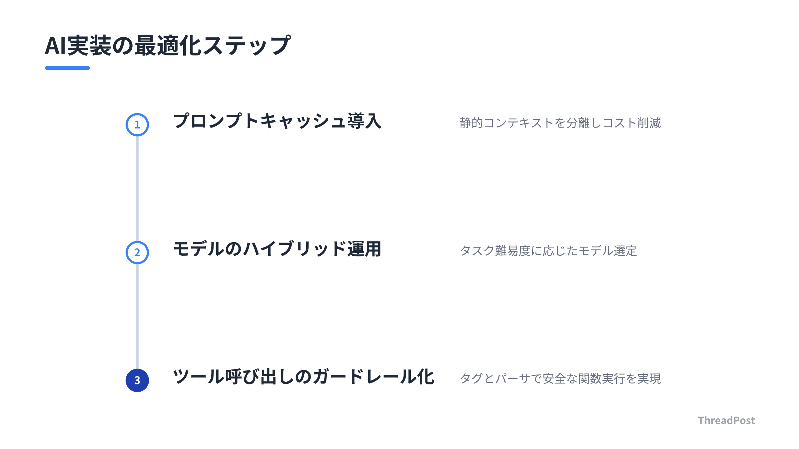プロダクトの利益率を最大化する3つの実装アクション