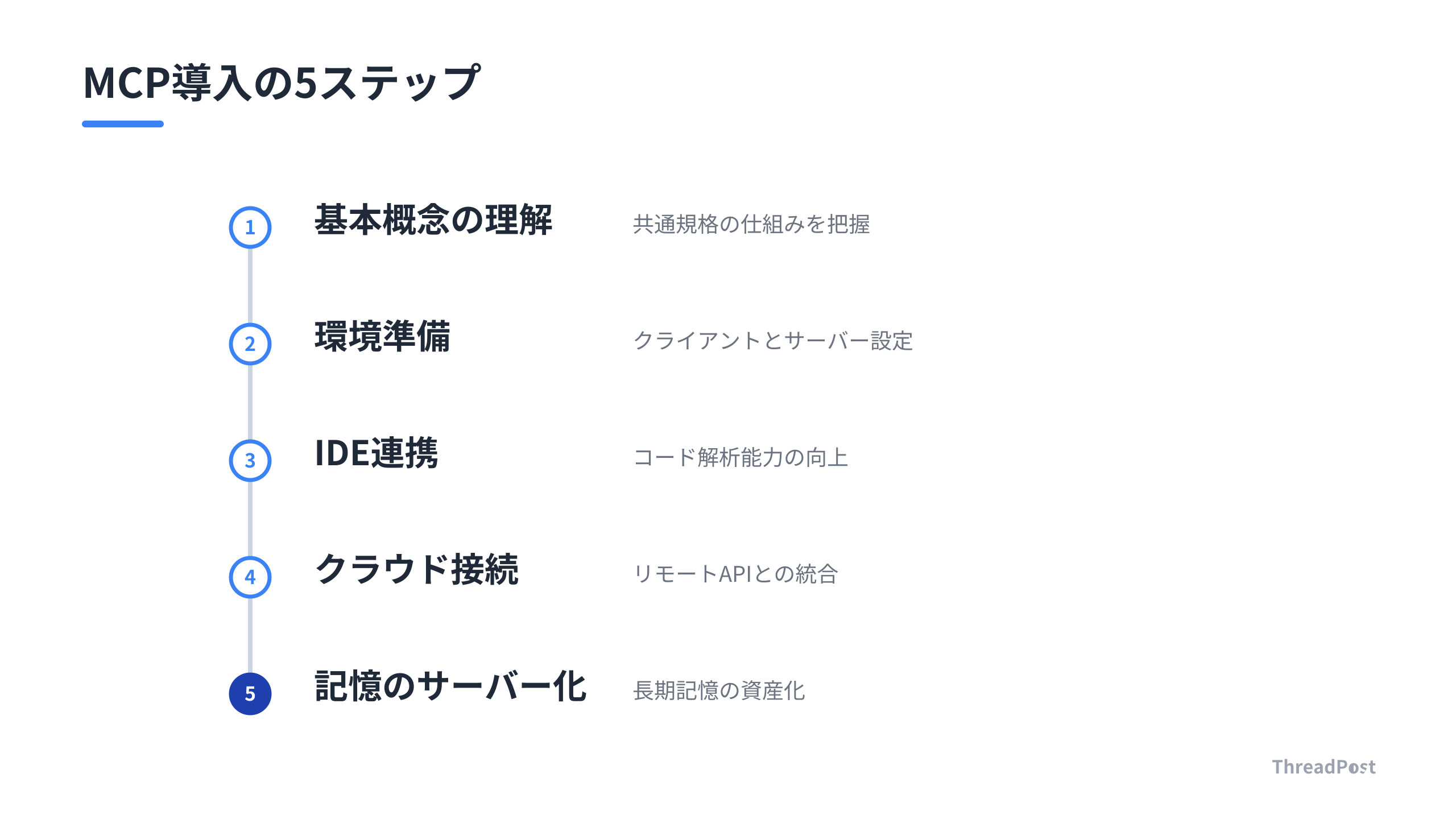 MCPを導入しAIエージェントを構築する5つのステップ
