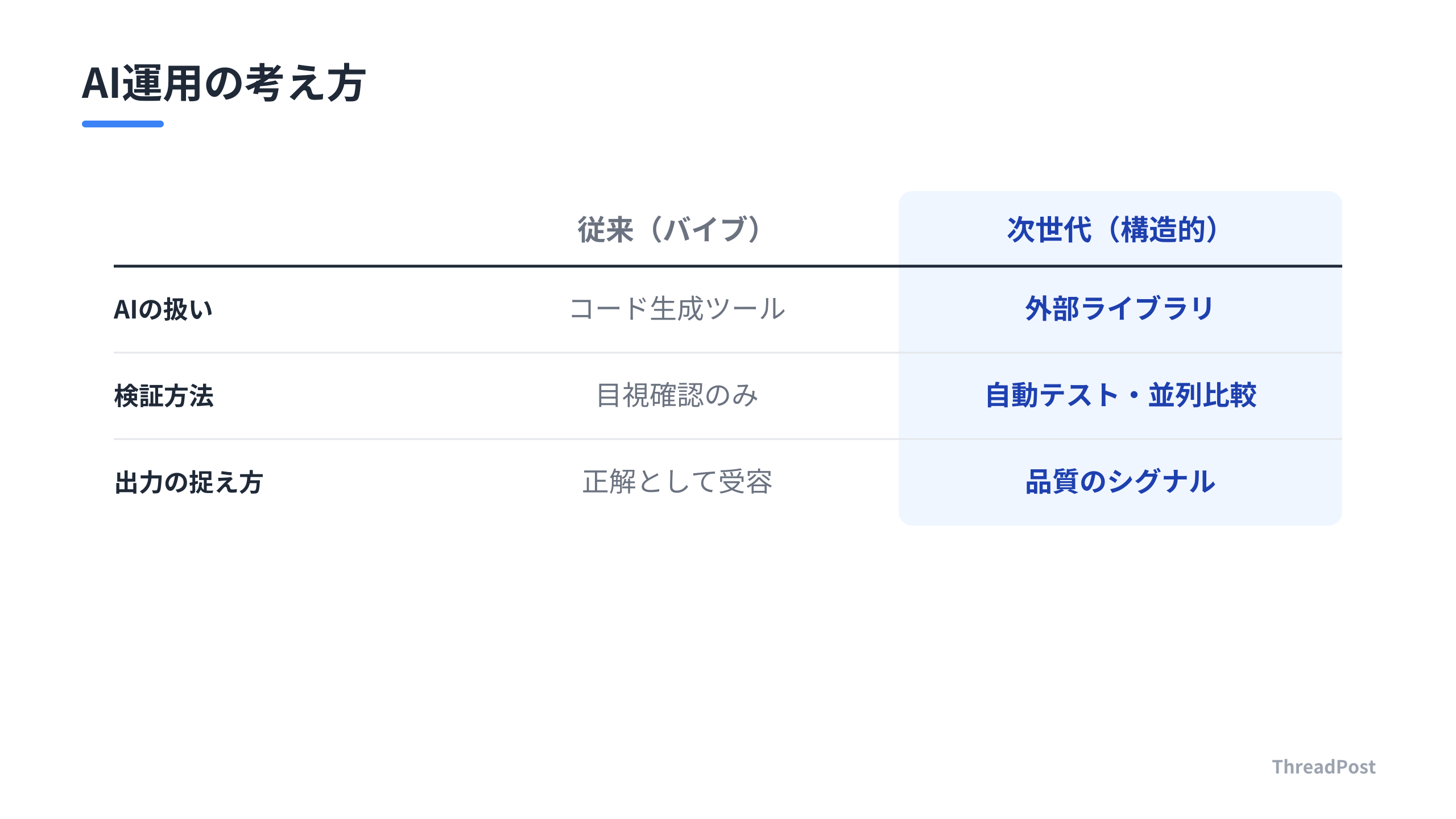 AI運用に対するスタンスの転換