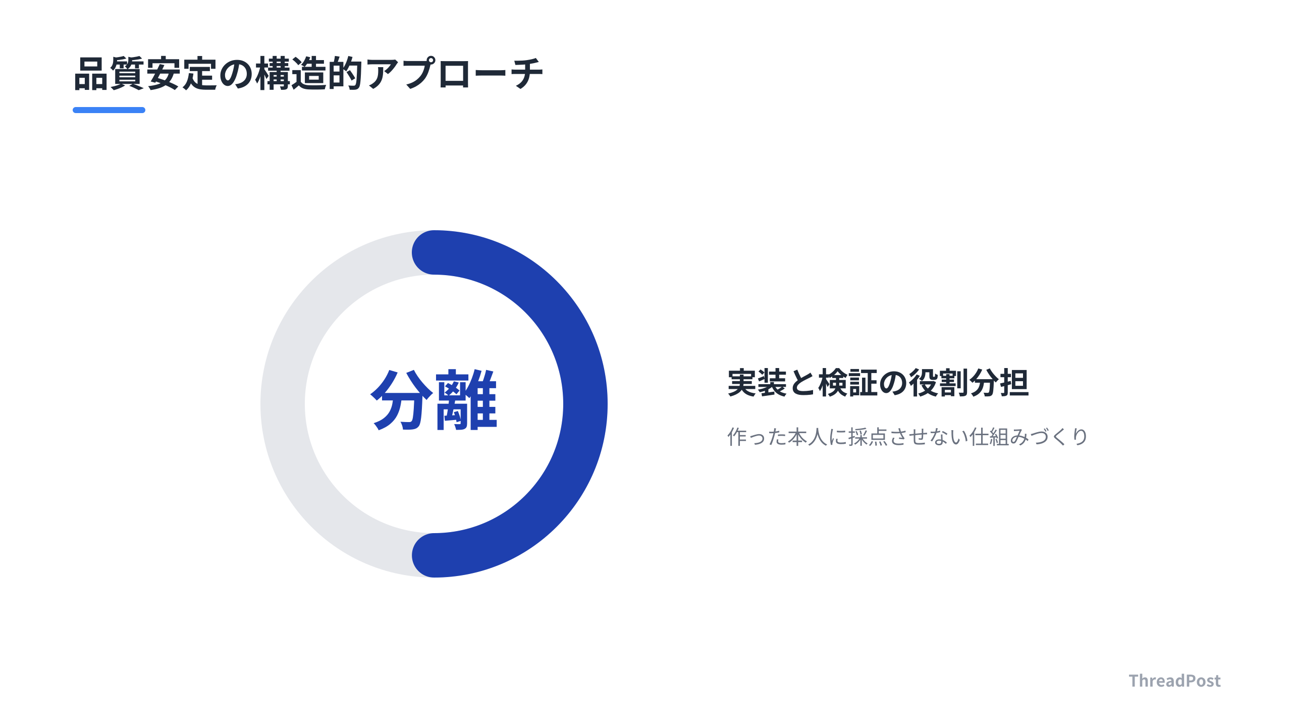 AI開発における品質安定の鍵は「実装」と「レビュー」の分離にある。