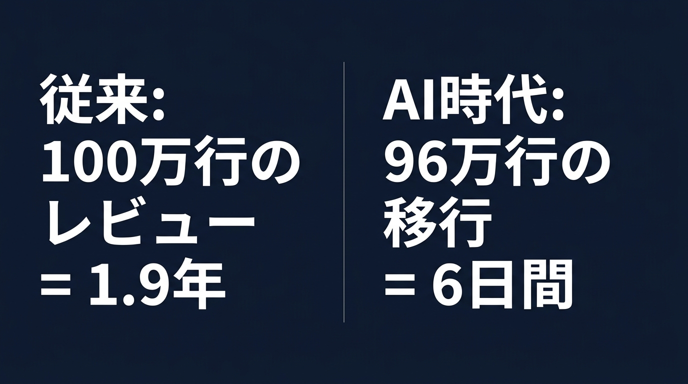 BunのRust移行におけるレビュープロセスの変容