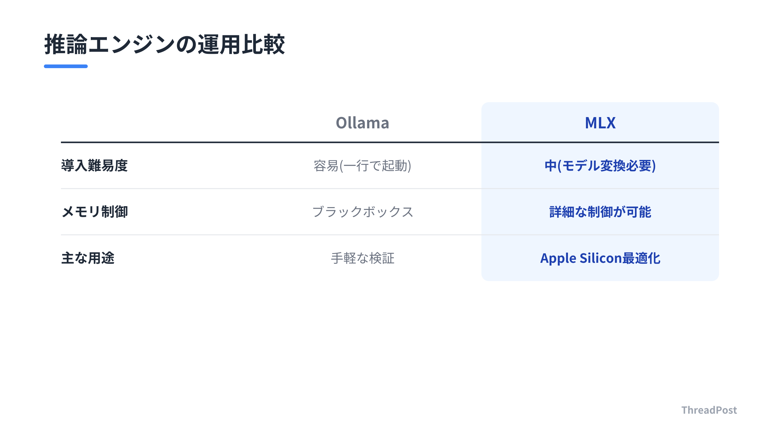 推論エンジンごとの特性と運用上のアプローチの違い。