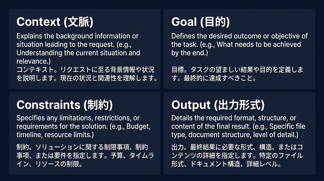 AIをチームメンバーにするための4つのプロンプト要素
