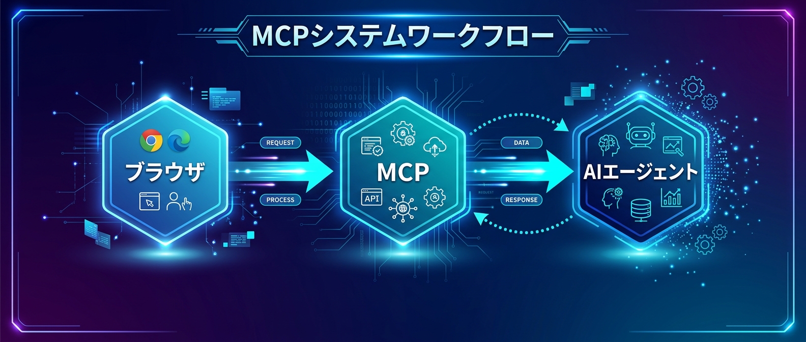 ブラウザからAIエージェントへのシームレスなコンテキスト伝達