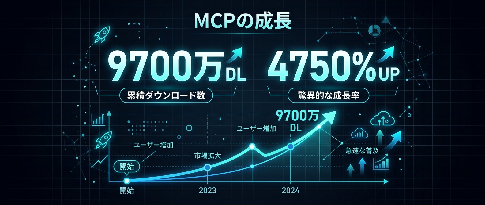 爆発的に普及するMCP(Model Context Protocol)エコシステム