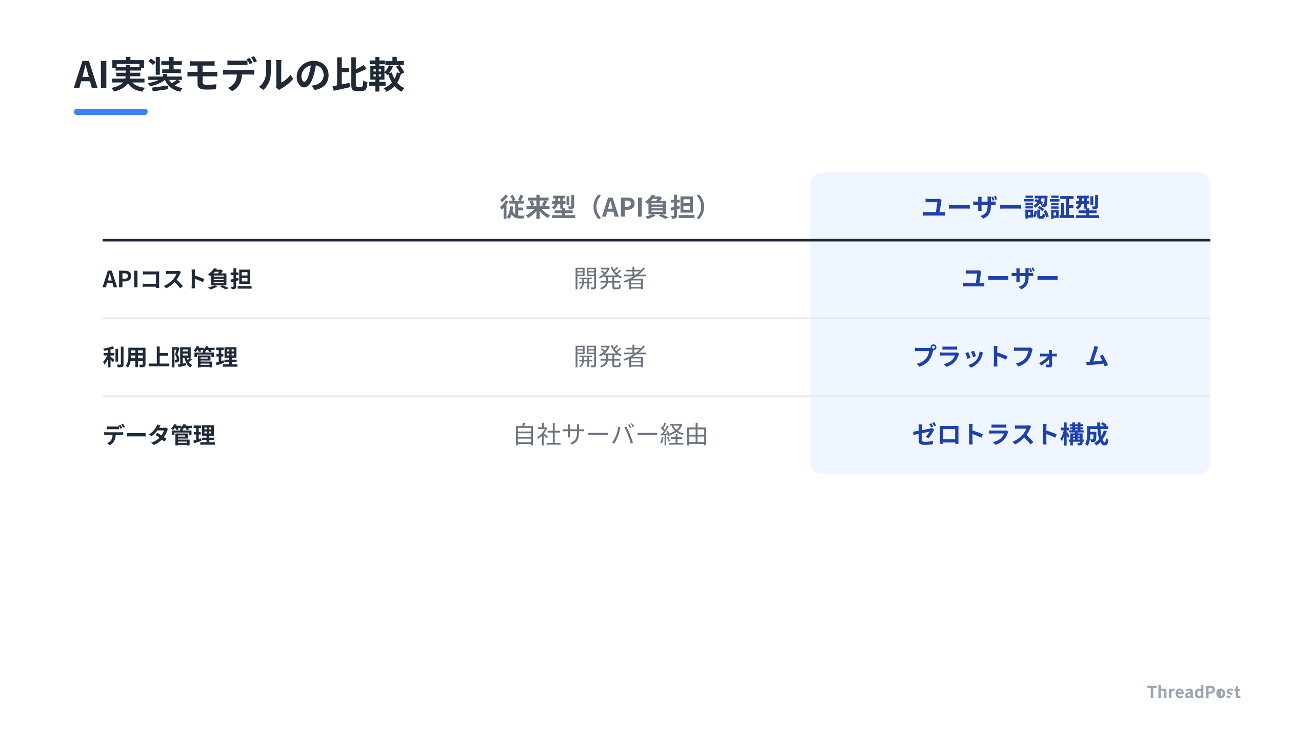 AI組み込みにおけるコストと管理責任の構造変化