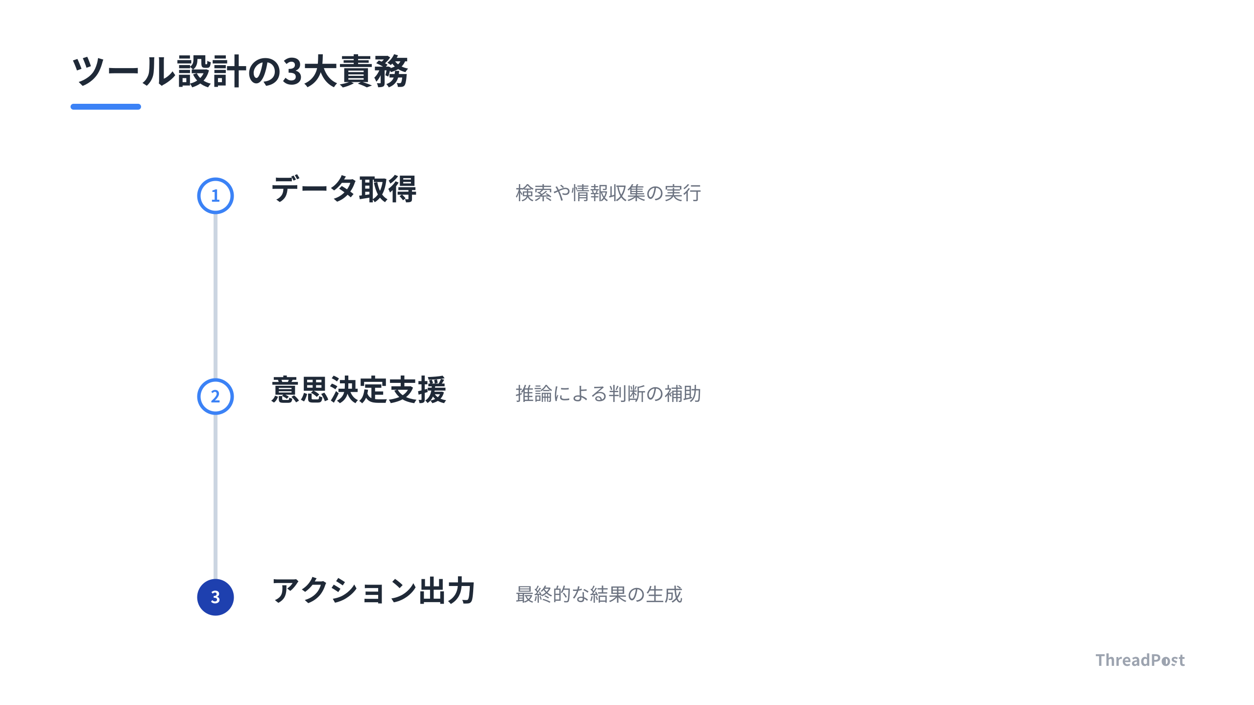 LLMが自律的にタスクを完遂するための3つの責務。