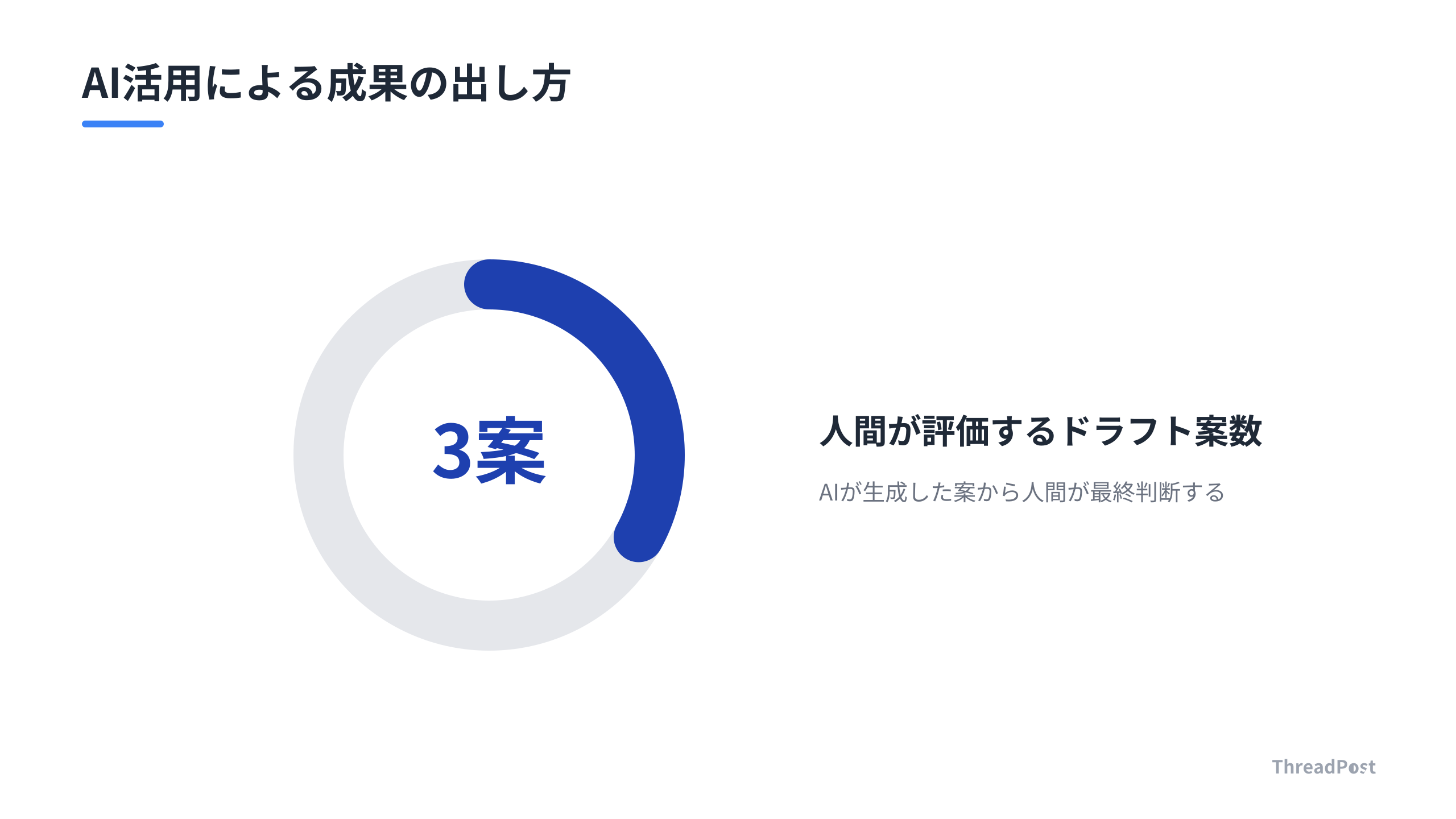 AIに全自動化を求めず、人間が介入するワークフローが成果を出す。