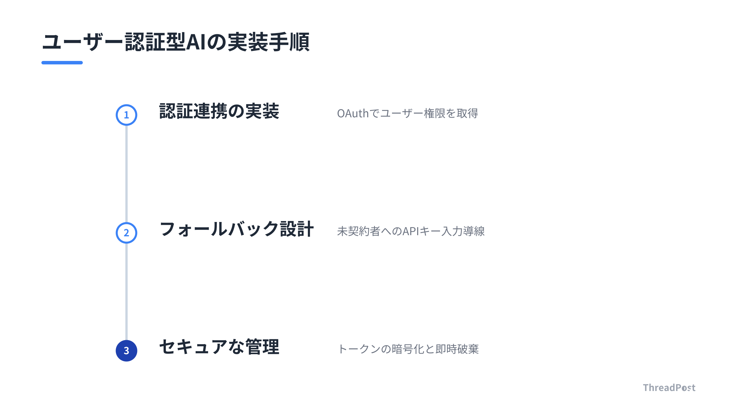 ユーザー認証型AI導入時の実装ステップ