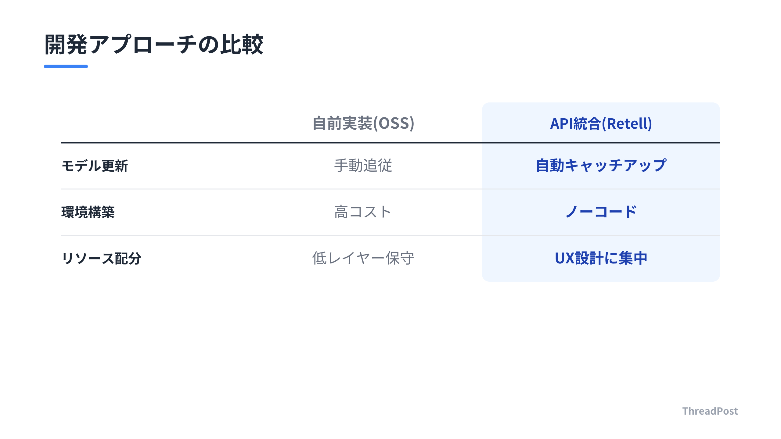 OSSモデル自前構築とAPI利用の戦略的比較