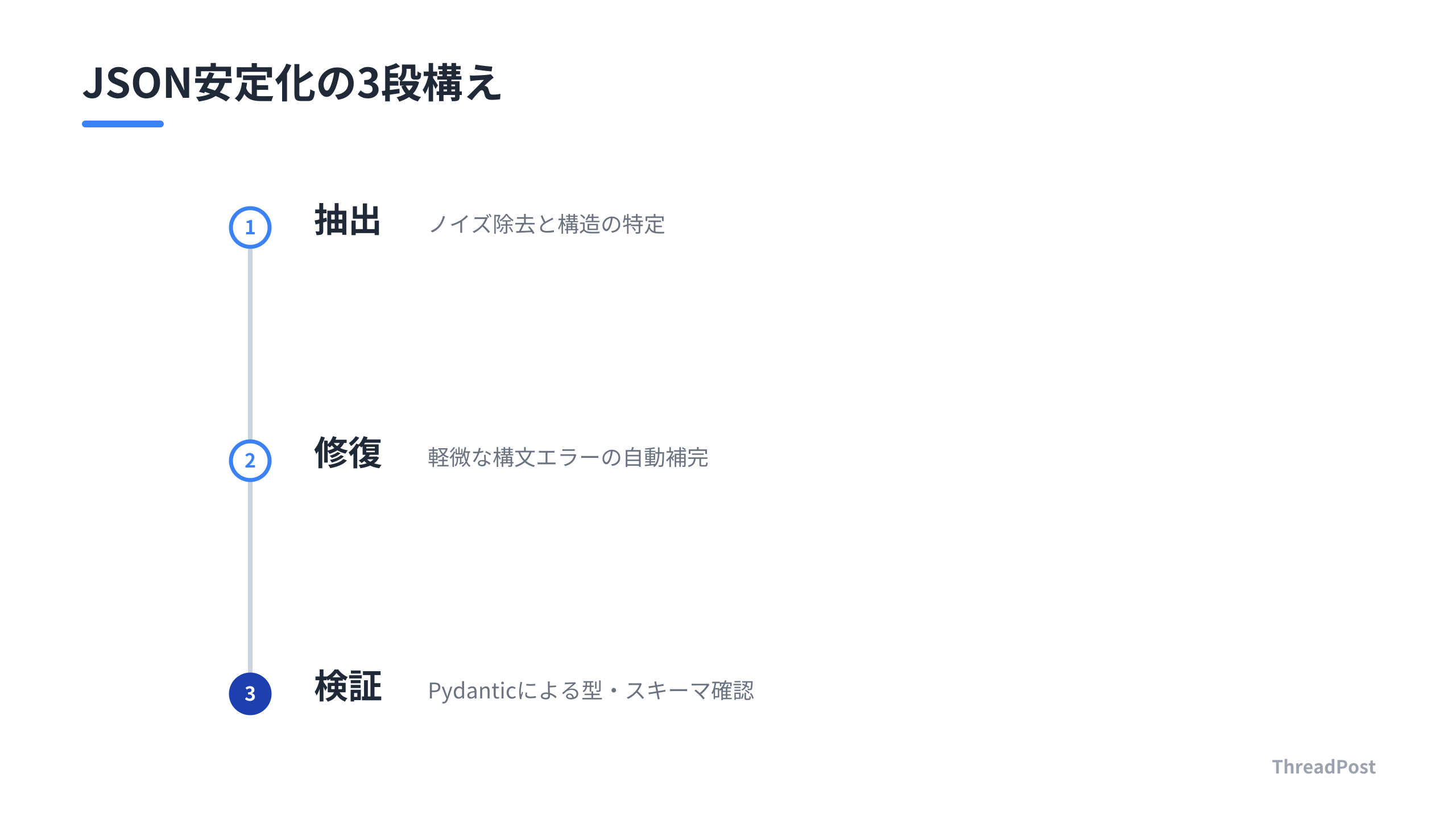 AIのJSON出力を実務レベルで安定させる3段階の防御プロセス