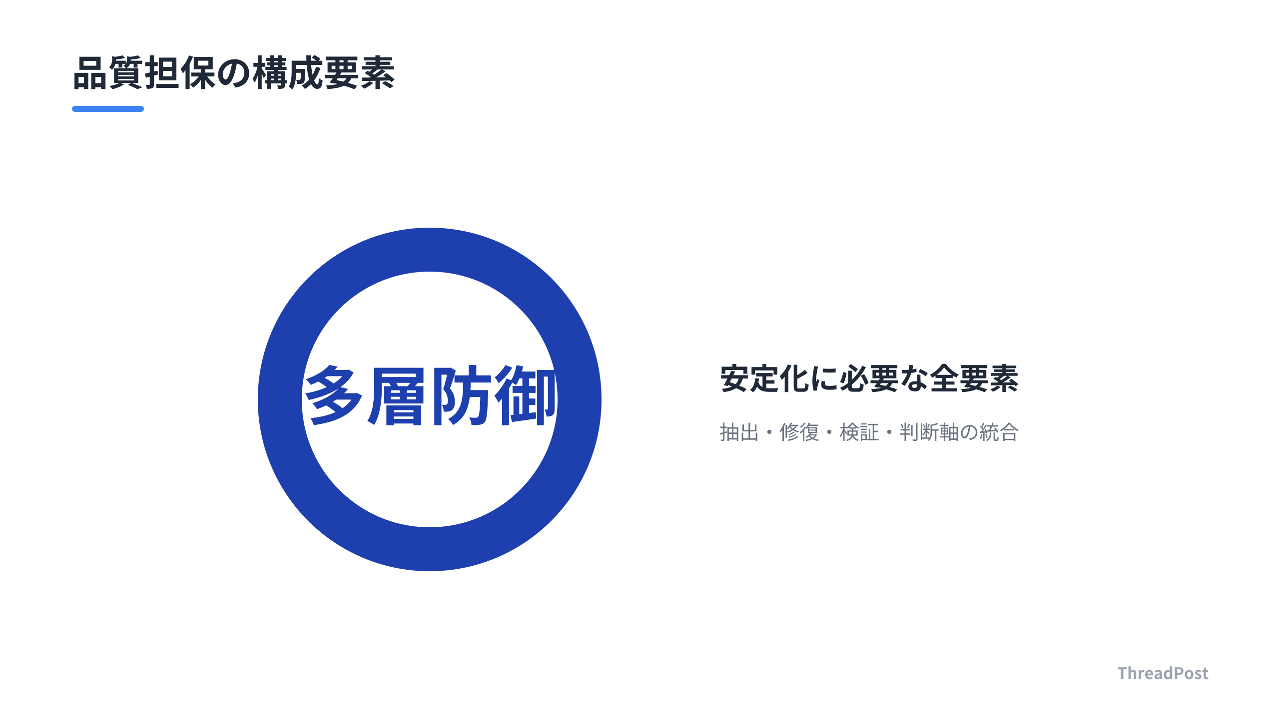 システム運用の品質を担保するための多層防御アプローチ