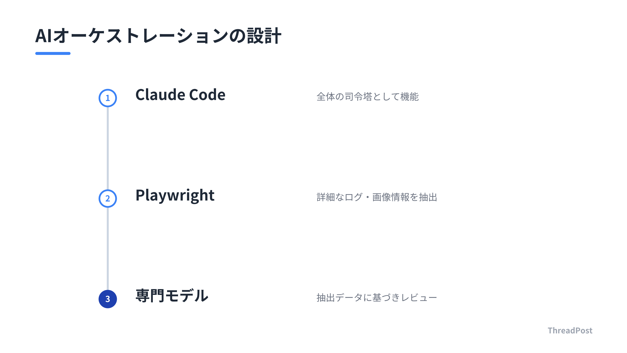 AIを品質管理官として活用するためのオーケストレーション構造。