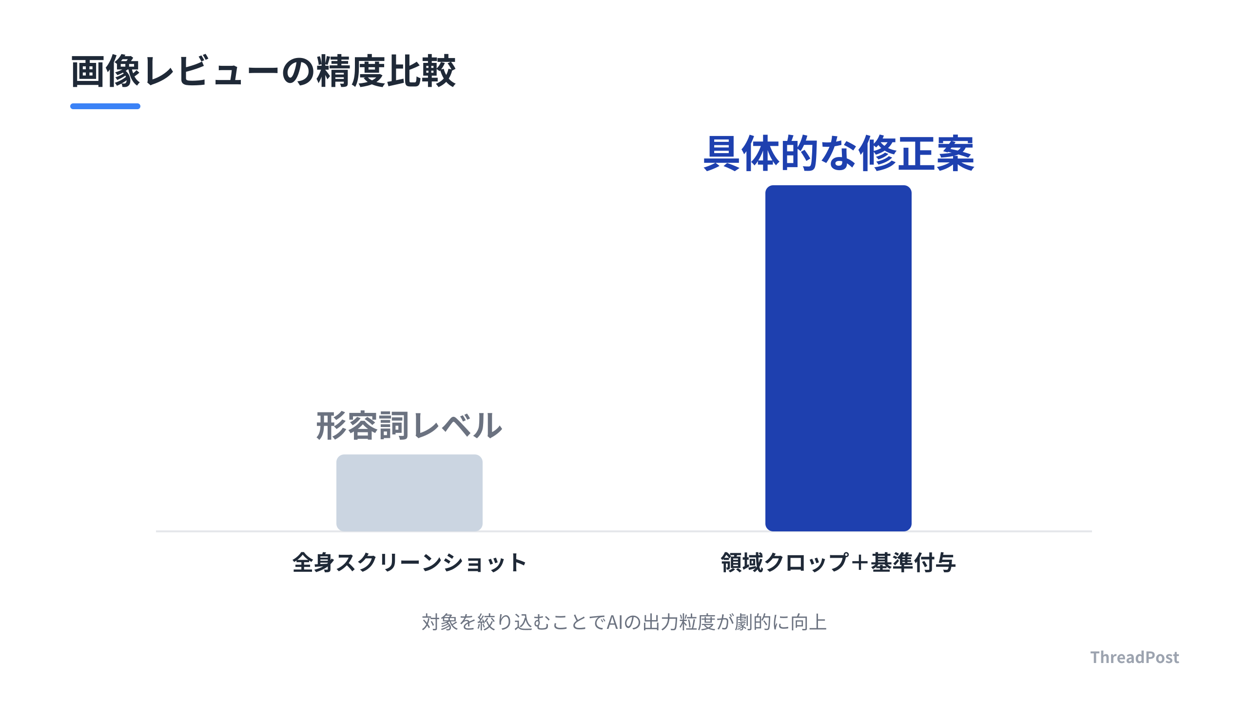 AIの判断精度を向上させるための、画像レビューの工夫。