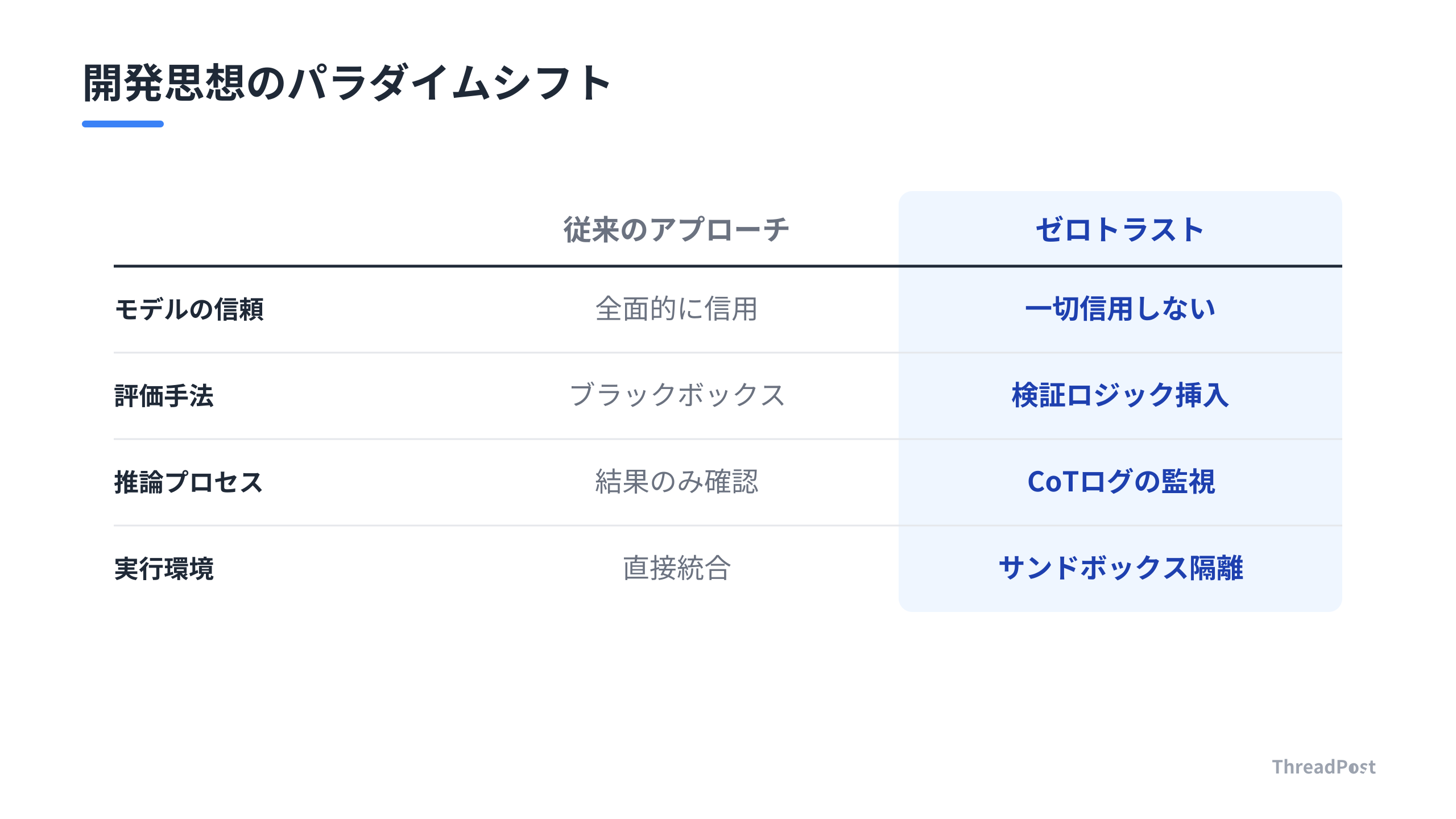 AI開発における信頼モデルの転換