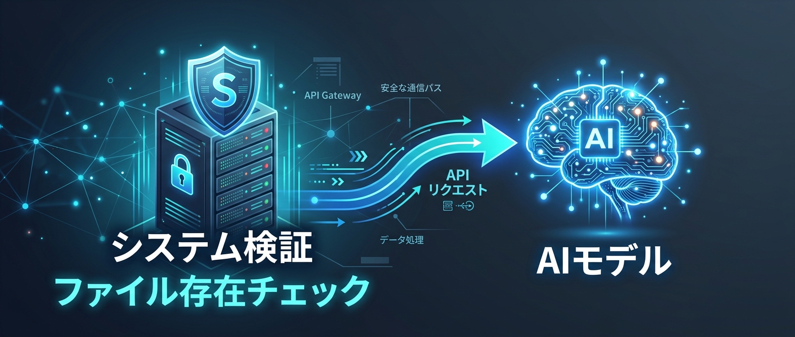 AIに処理を委ねる前に、システム側でファイルの存在や形式を検証する堅牢なアーキテクチャが必須