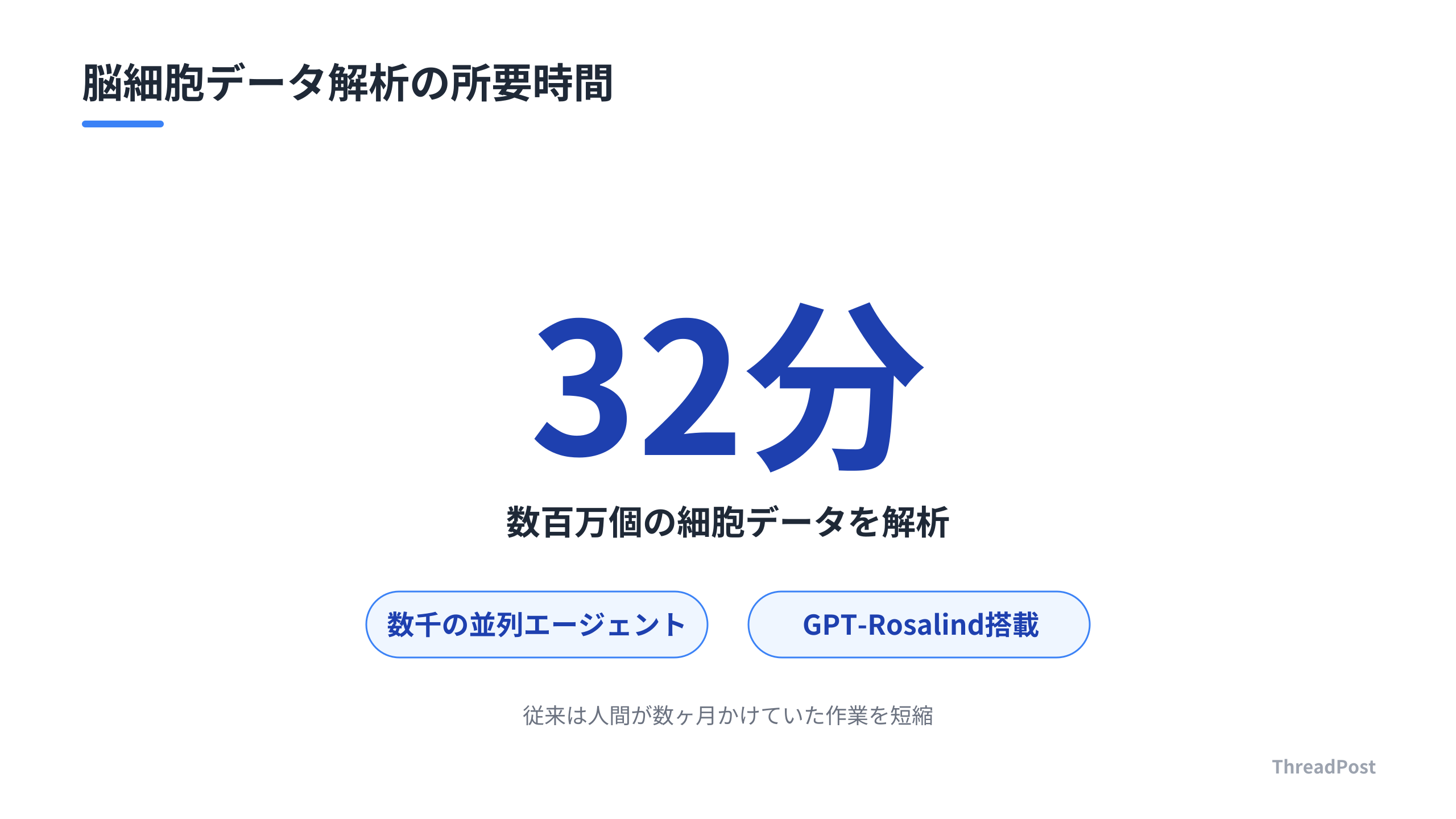 数千のエージェントが並列稼働することで、解析時間を短縮した。