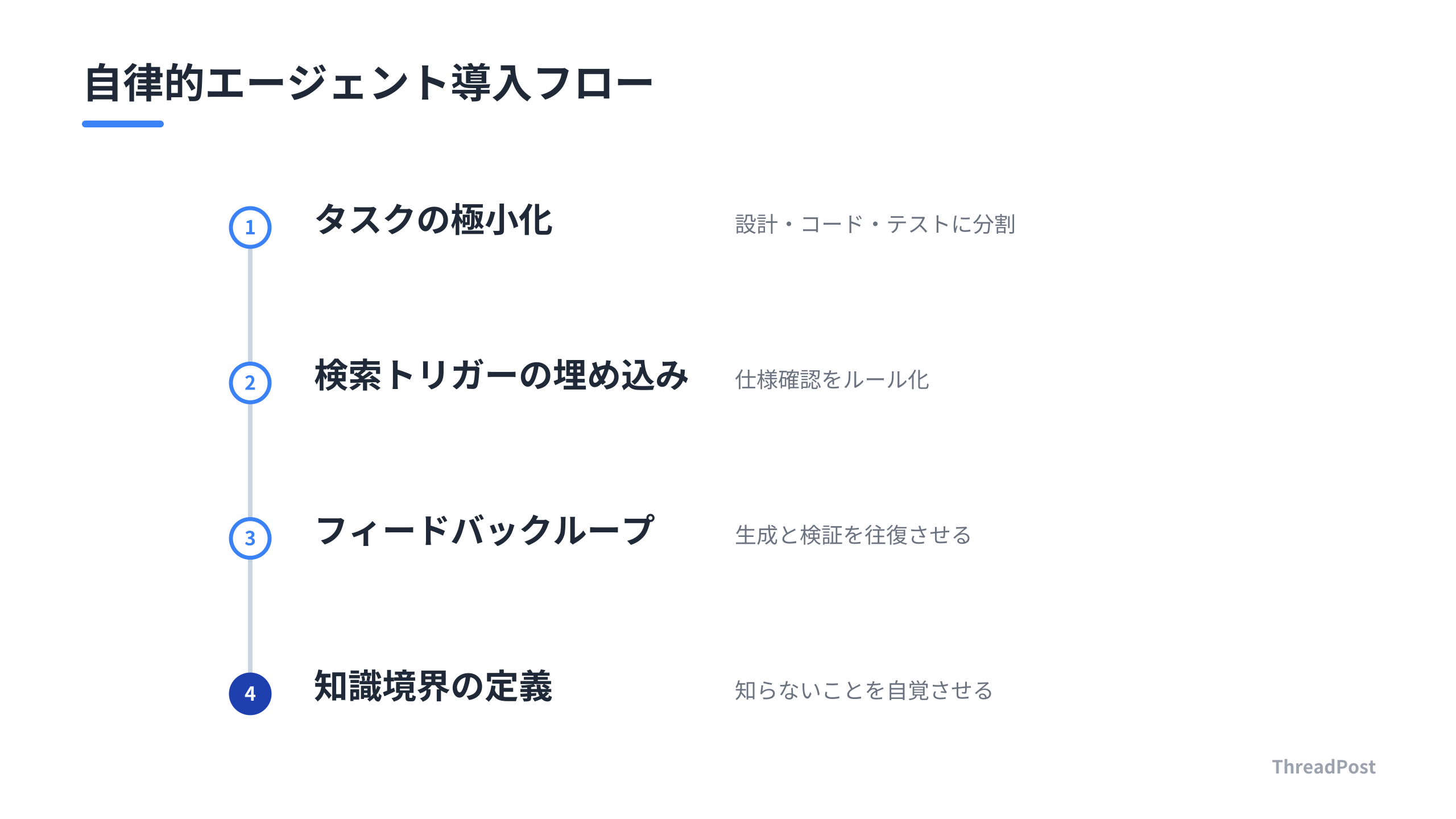 開発現場で明日から実践できるエージェント連携のステップ。