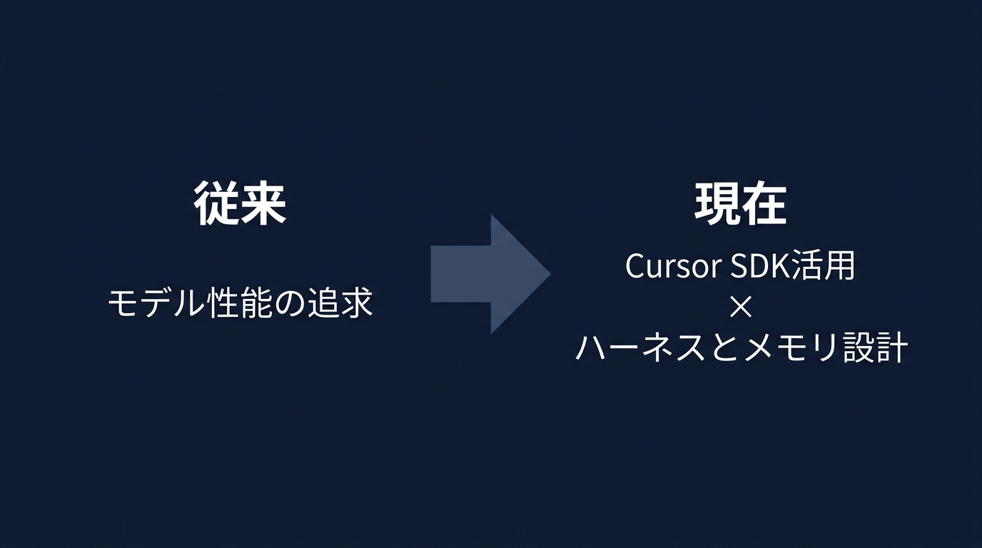 AI開発における設計思想のビフォーアフター
