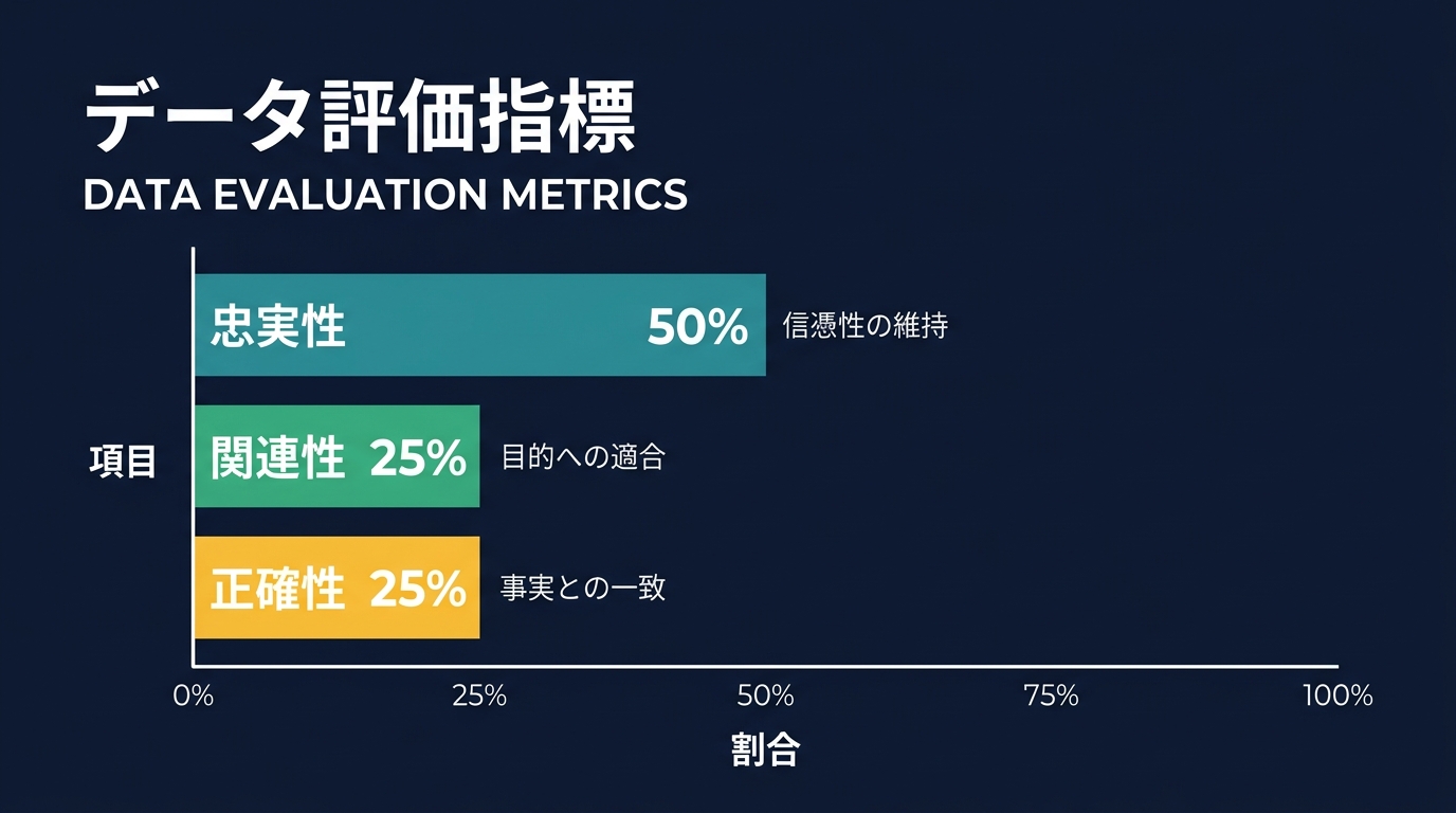 AIエージェントの品質を構成する3つの評価軸
