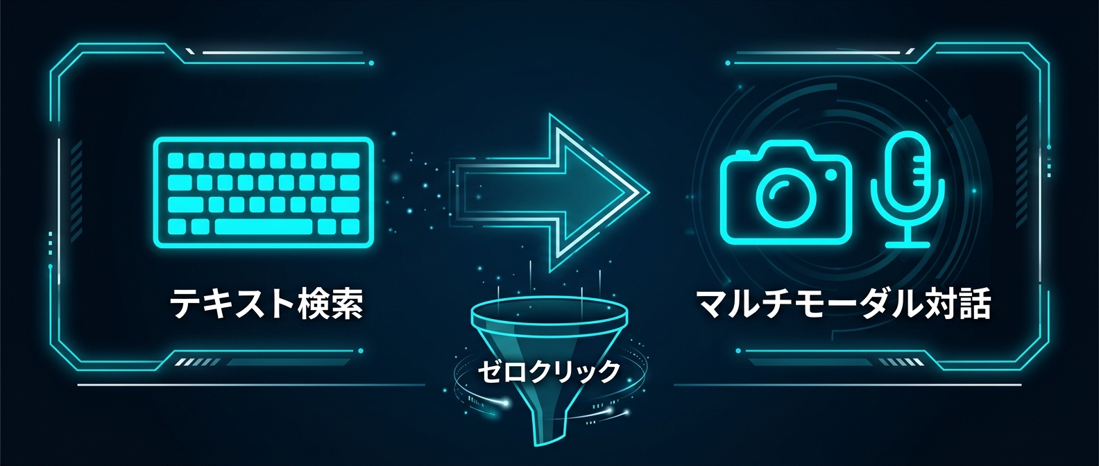 「検索」から「対話」へのパラダイムシフトとゼロクリック現象