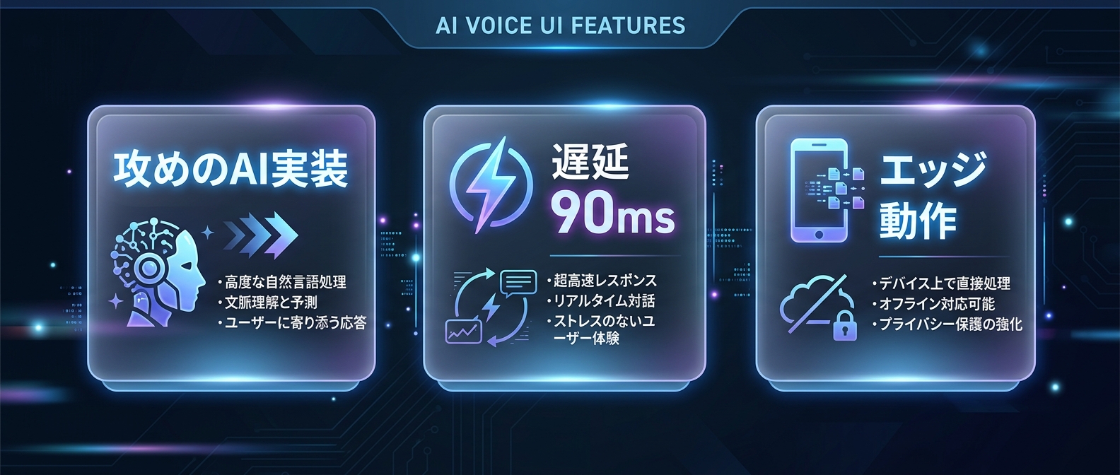 「攻め」のAI実装：低遅延音声モデルのパフォーマンス