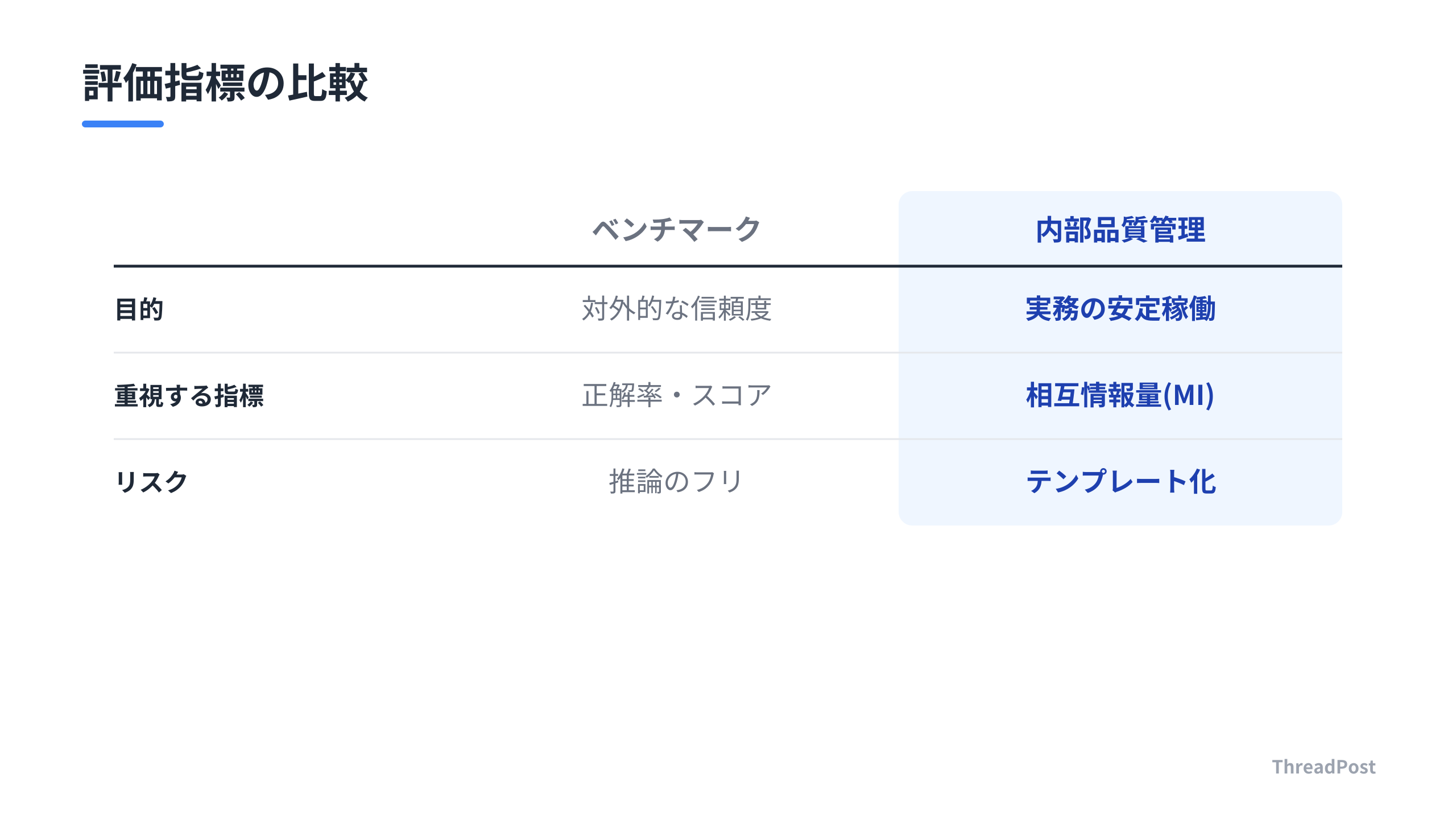 AIエージェントの評価における視点の違い