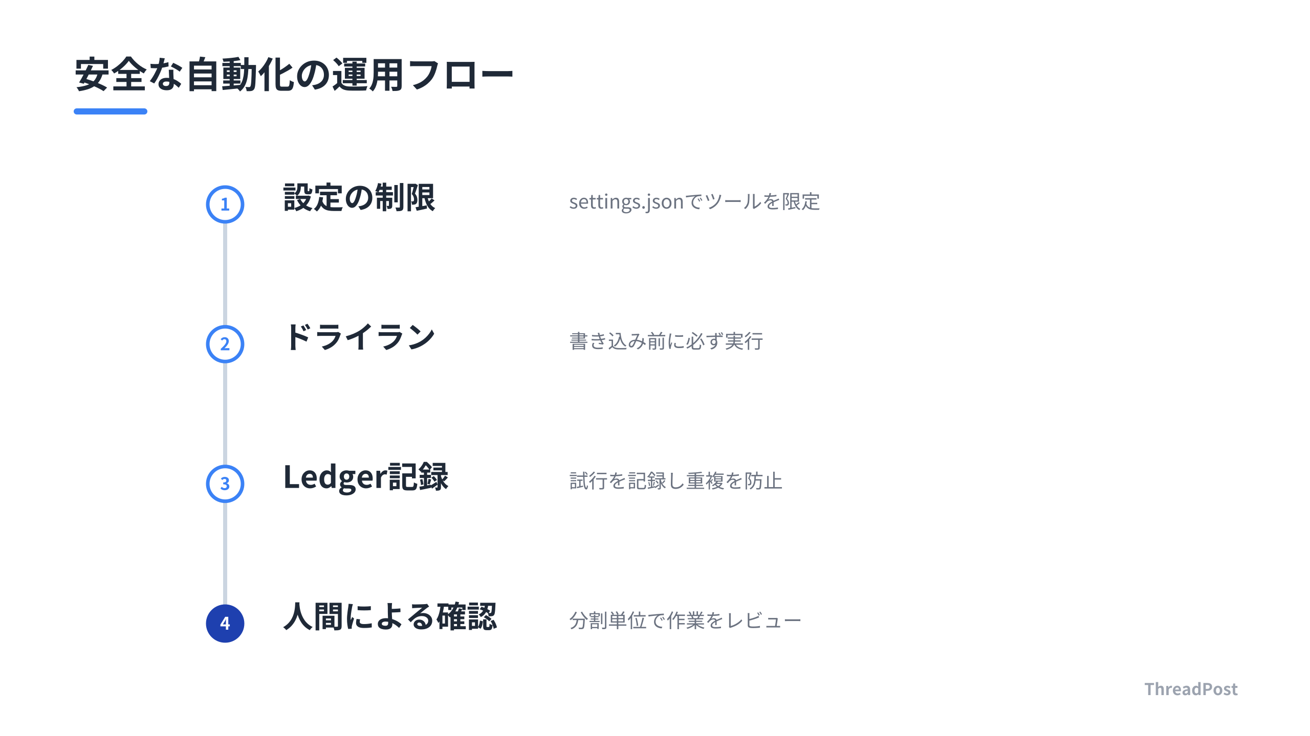 安全な自動化のためのプロセス設計