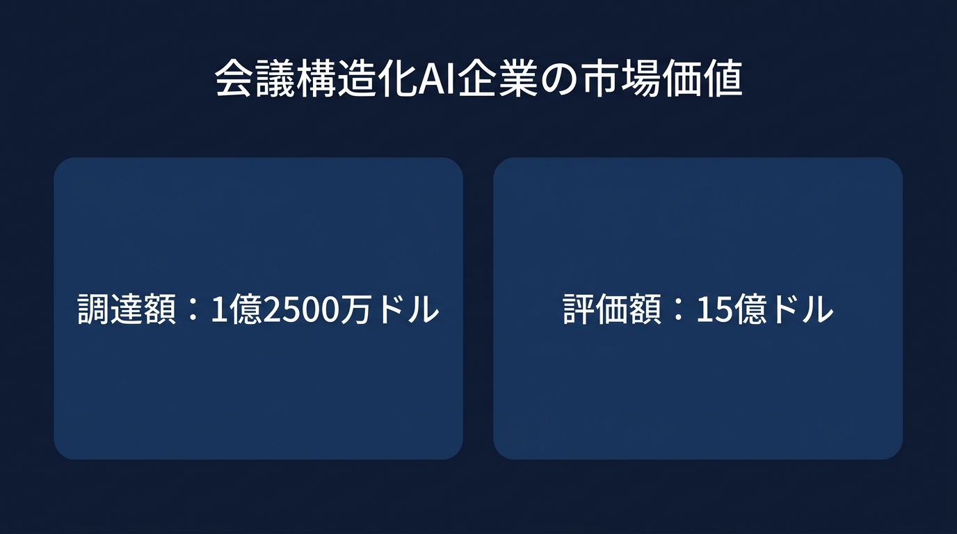 AIツールへの投資規模と評価額の衝撃