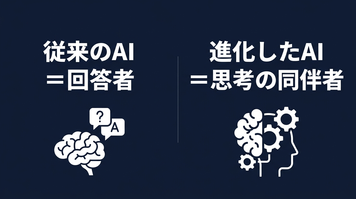 AIとの関係性の変化：回答者から思考の同伴者へ