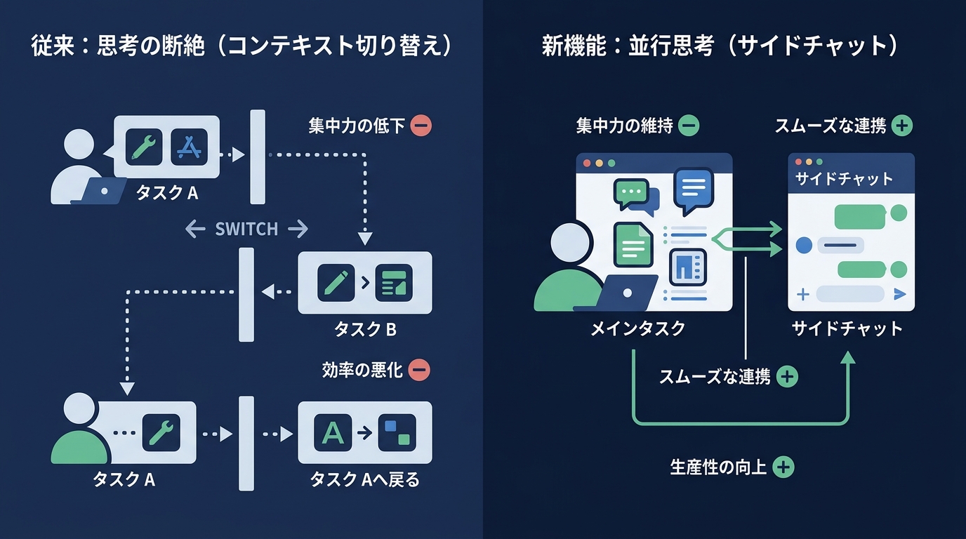 Cursorサイドチャットによる開発フローの変化