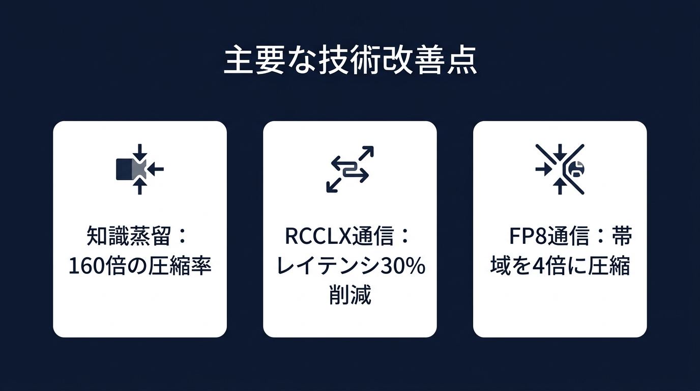 垂直統合による最適化の成果