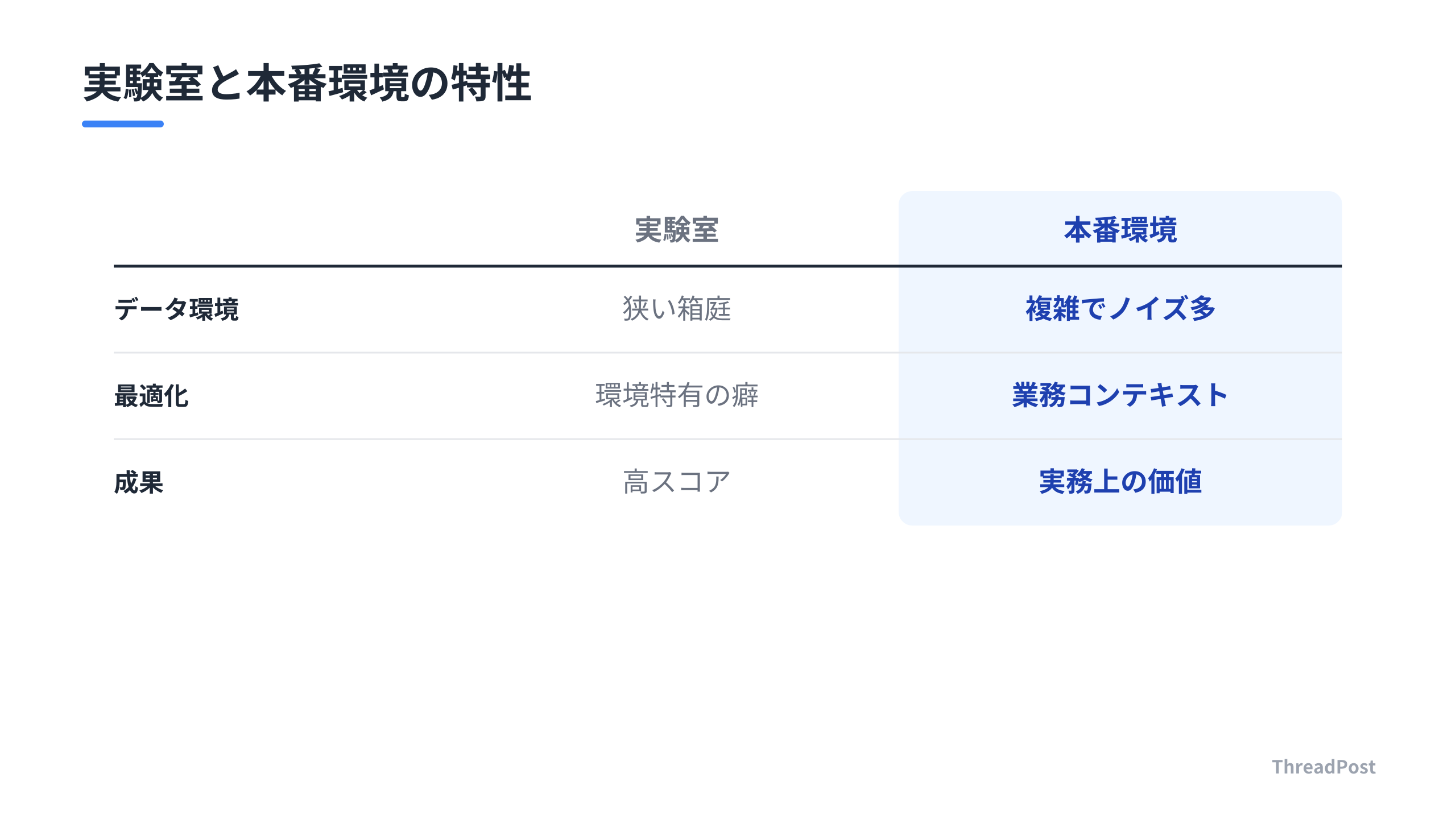実験環境と本番環境におけるAIの特性比較
