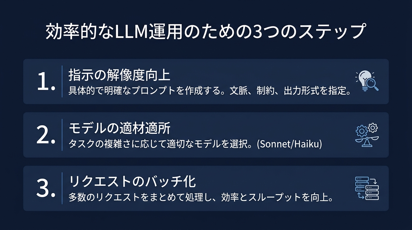 開発者のためのコスト・パフォーマンス最適化戦略