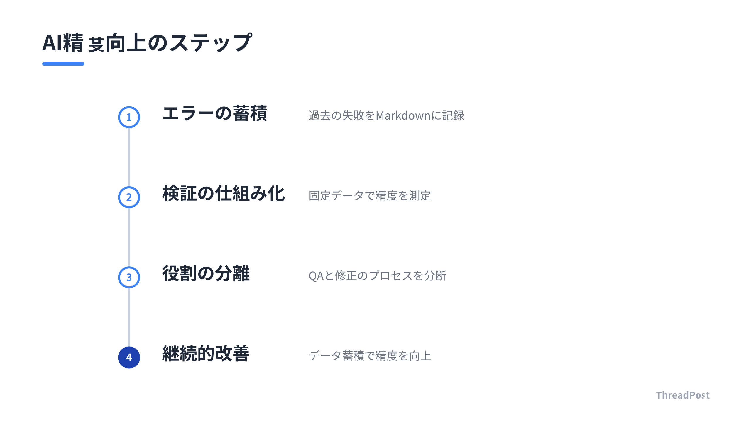 AIエージェントの精度を安定させるための、推奨されるステップ。