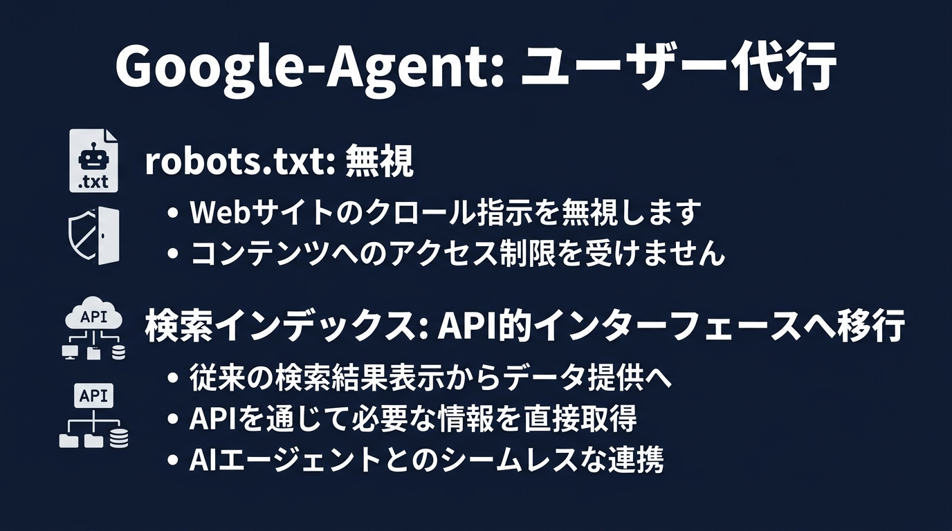 Google-Agentの登場による検索パラダイムの変容