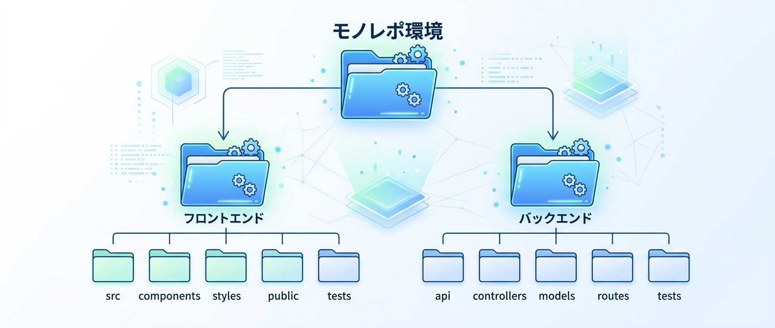 モノレポ環境におけるディレクトリごとのSkill自動読み込み