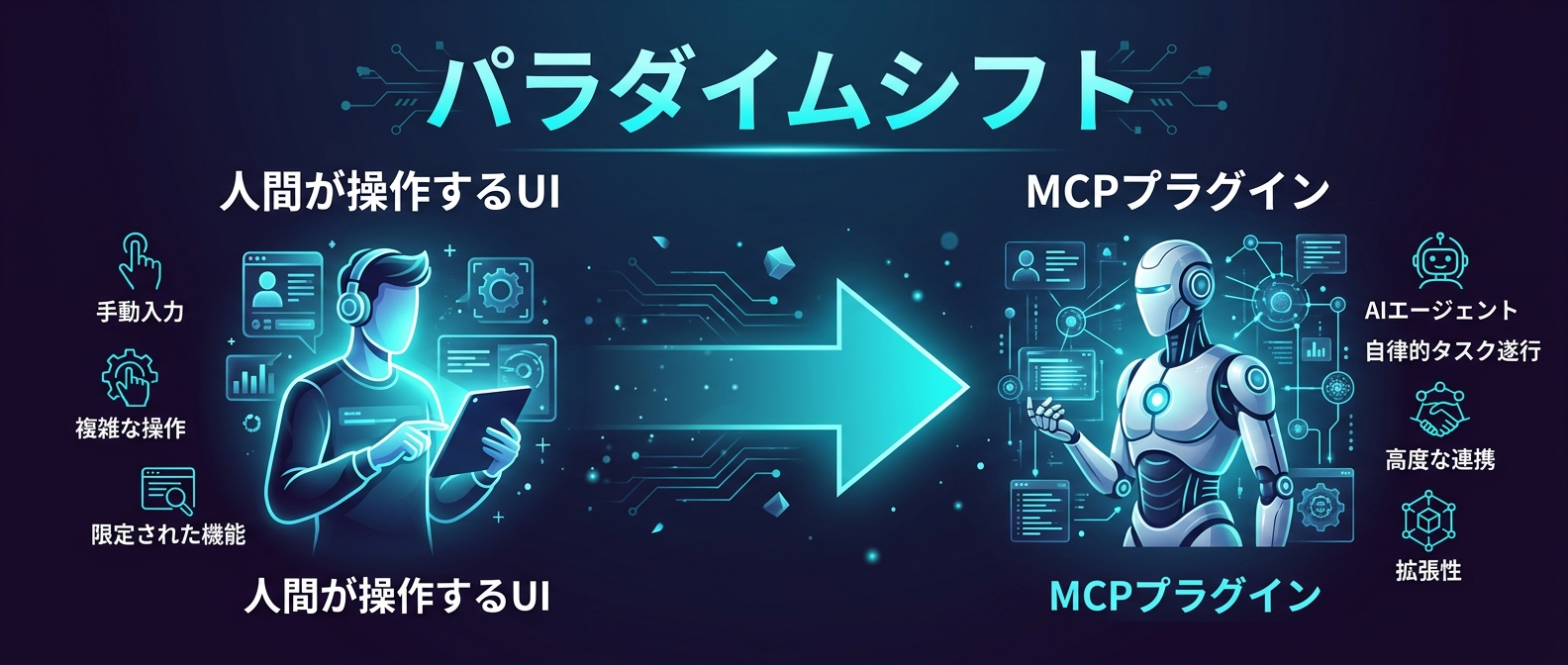 人間が操作するSaaSから、AIが操作するプラグインへのパラダイムシフト