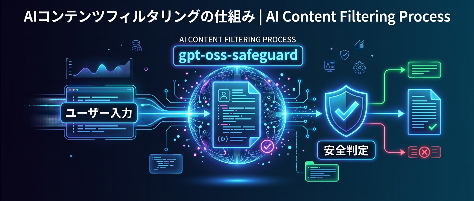 gpt-oss-safeguardを活用したプロンプトベースの安全判定（ソフト防御）