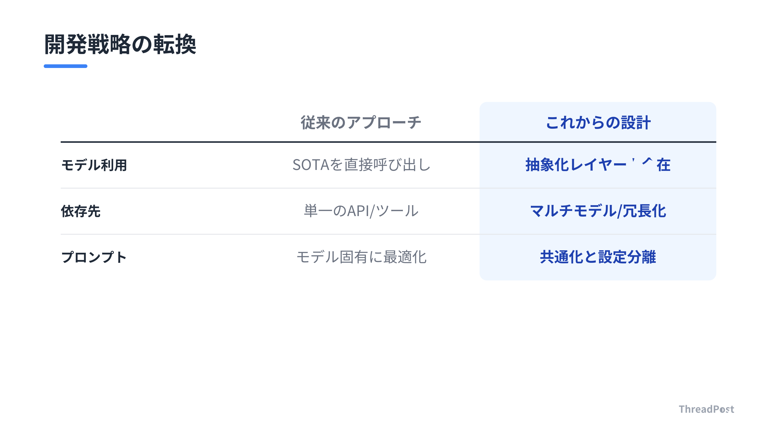 AI開発環境のパラダイムシフト。変化に強い設計が求められている。