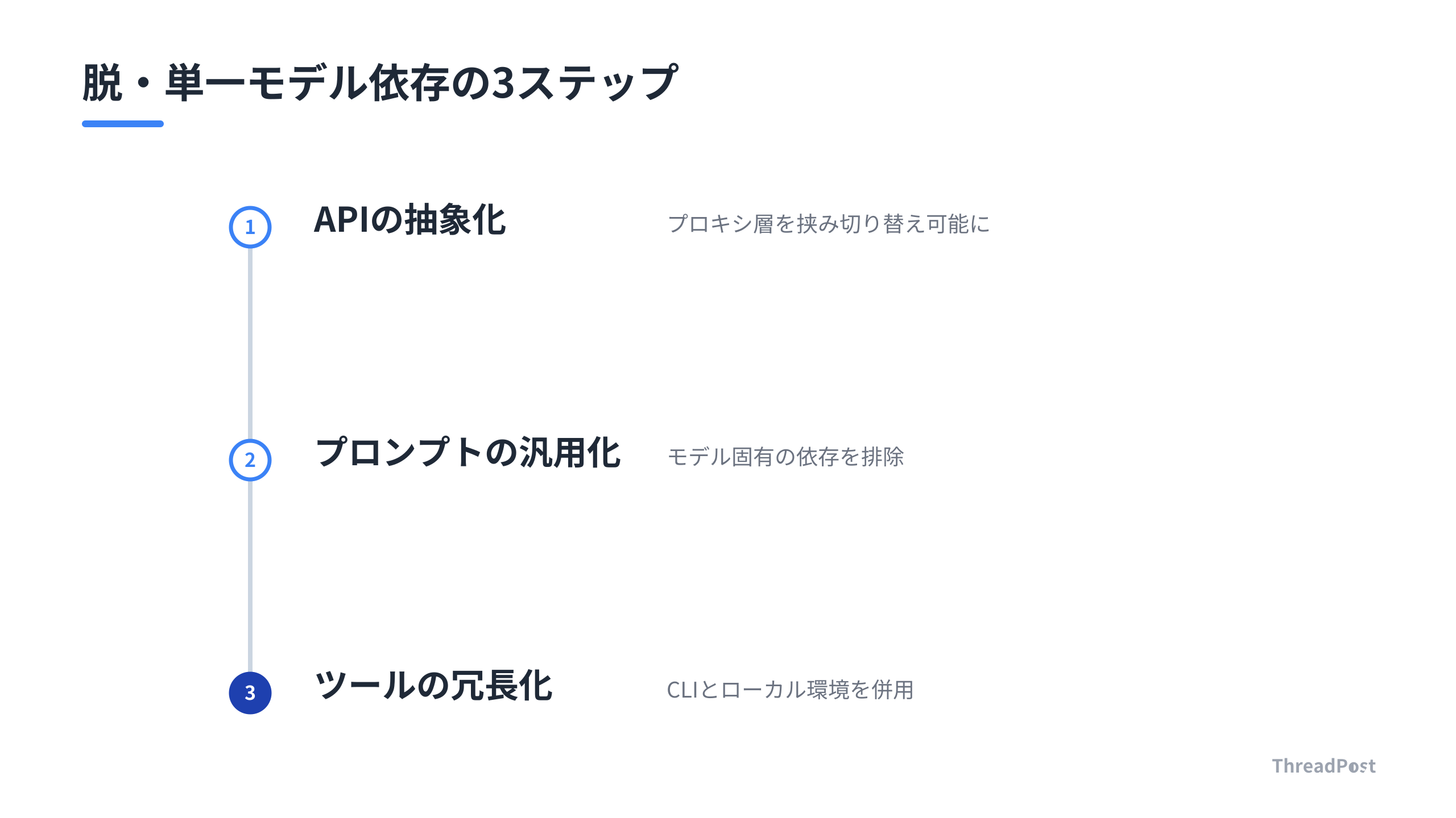 リスクを最小化するための具体的な実装ステップ。