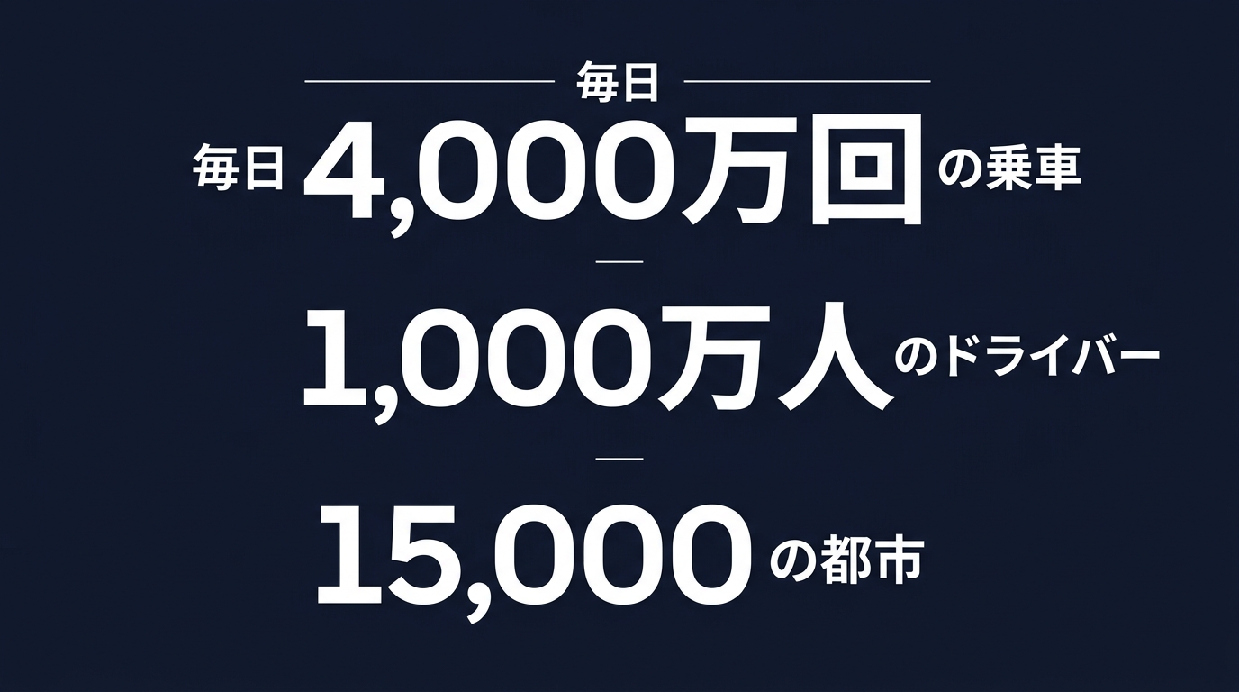 Uberの巨大なマーケットプレイスを支える規模感
