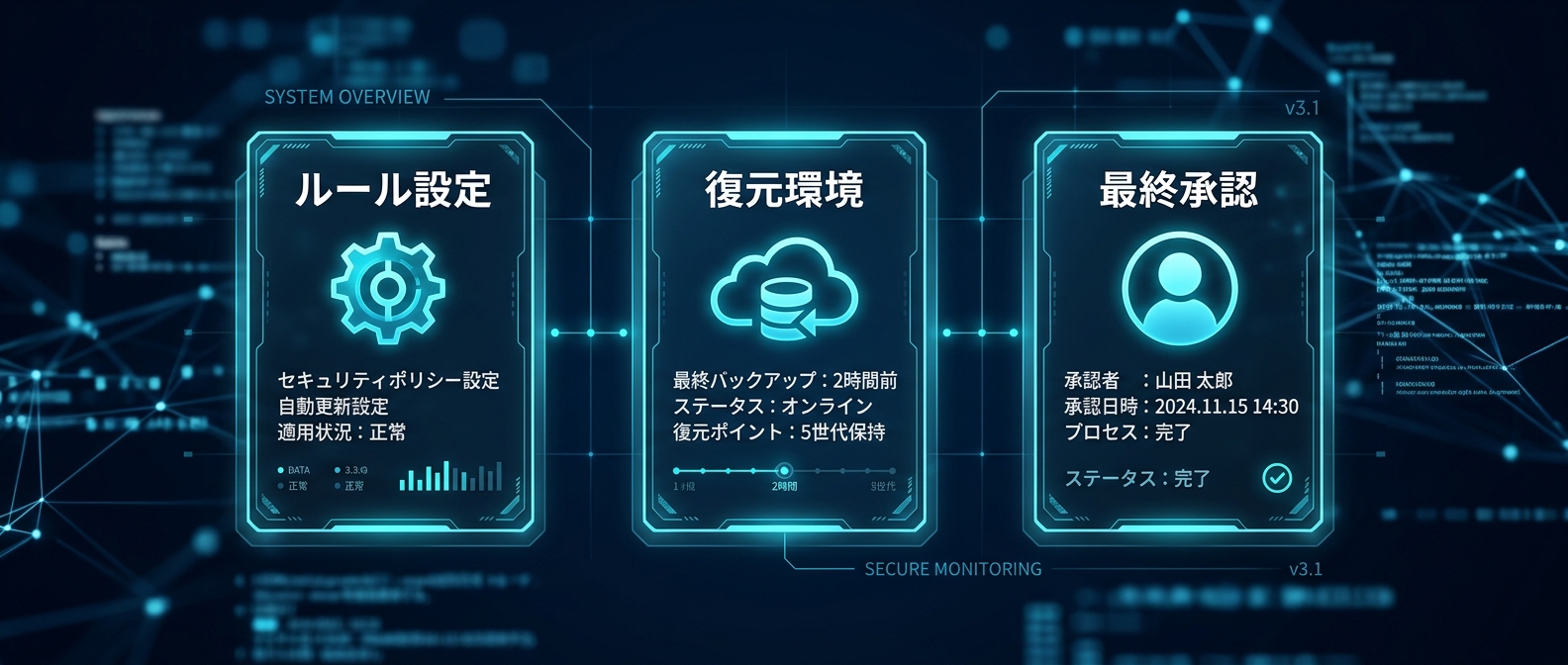 止まらないエージェントを実現する3つの環境構築ステップ