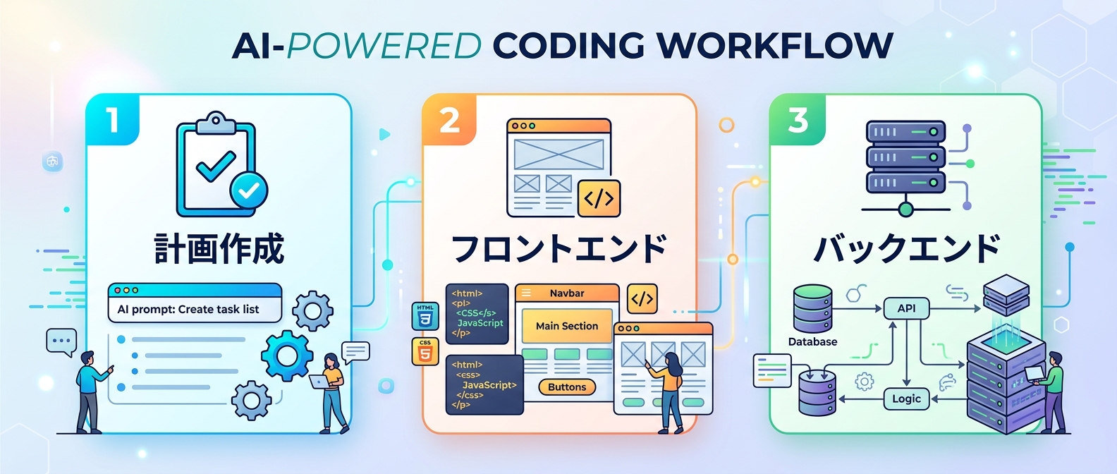 Claude Codeの並列処理と計画モードによる開発フロー
