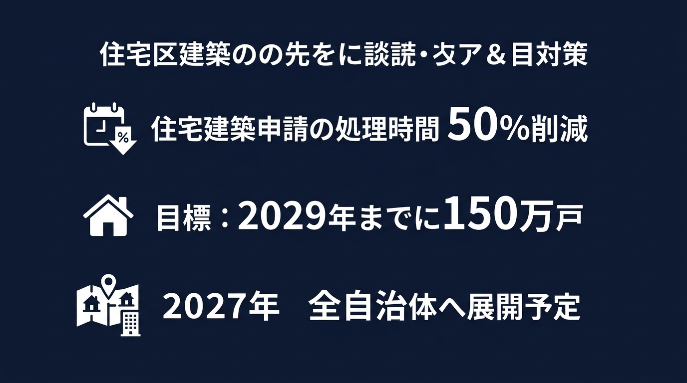 英国政府とDeepMindによる住宅建築計画の自動化効果