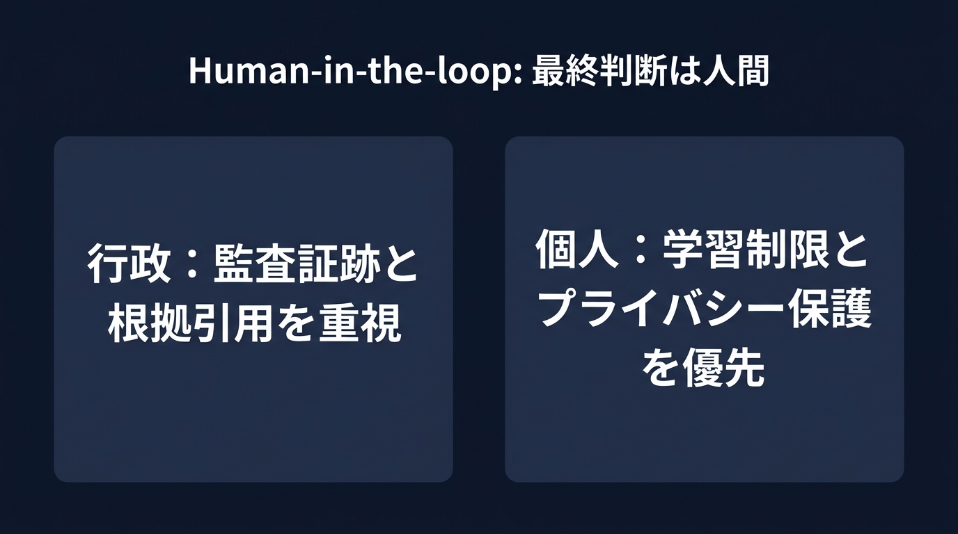 ユースケース別のAI実装要件の違い