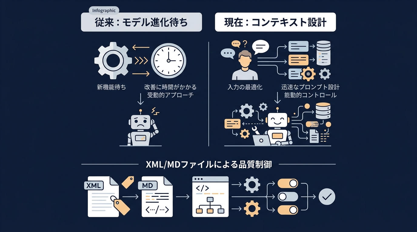 AI品質制御のパラダイムシフト