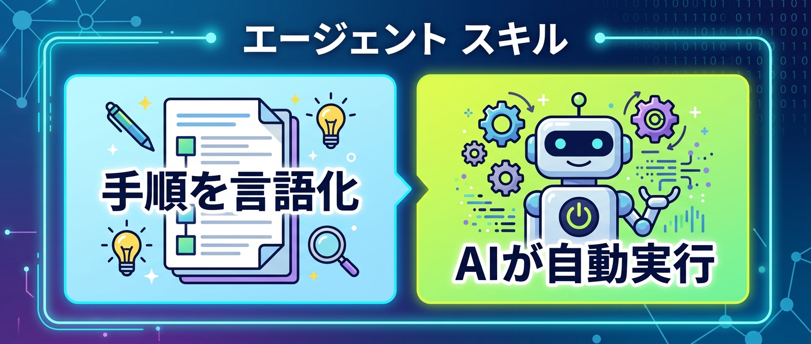 Agent Skillsを使った自動化の基本フロー