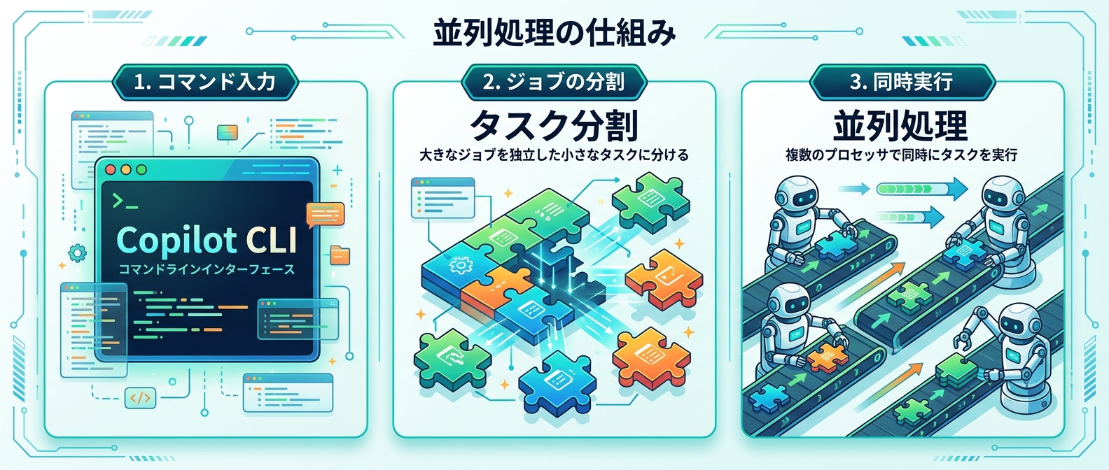 Copilot CLIを使った複数エージェントの並列処理