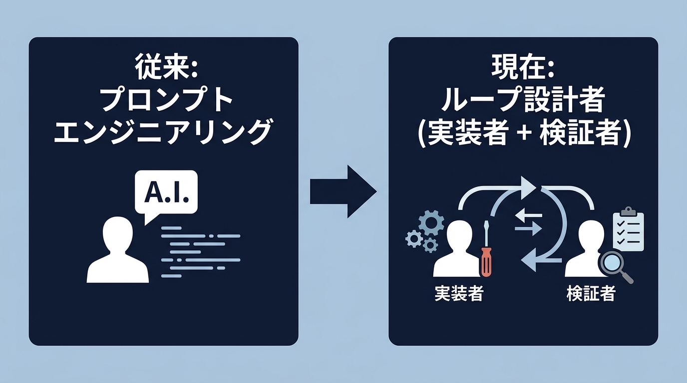 従来の手法とループ設計の比較